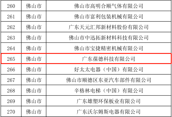 廣東葆德科技入選2019廣東省高速成長中小企業名單 廣東葆德科技入選2019廣東省高速成長中小企業名單